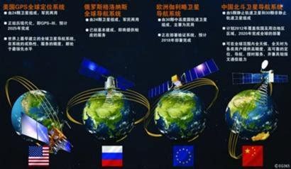 衛星定位系統比較|四大全球衛星導航系統，孰優孰劣，哪個更加優秀？